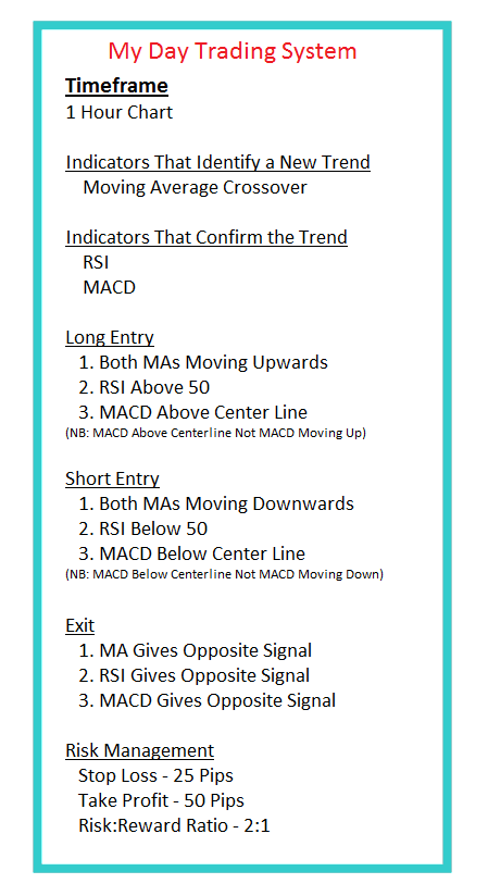 Written Trading System For XAGUSD Trading Plan Example Template - How Traders Use Trading Systems to Make Buy and Sell Decisions