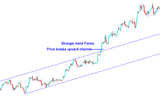 Silver Trading Channel Break Upwards